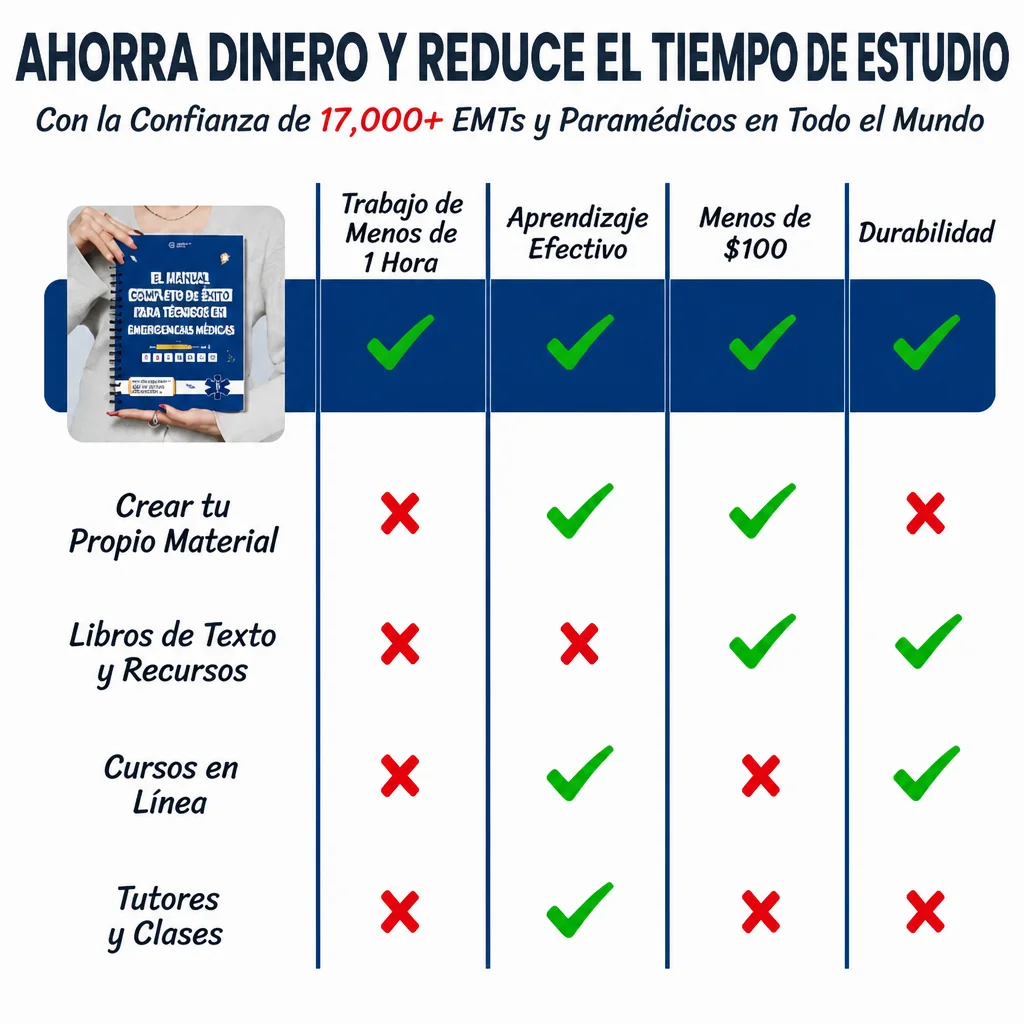 Contenido ilustrado del manual
